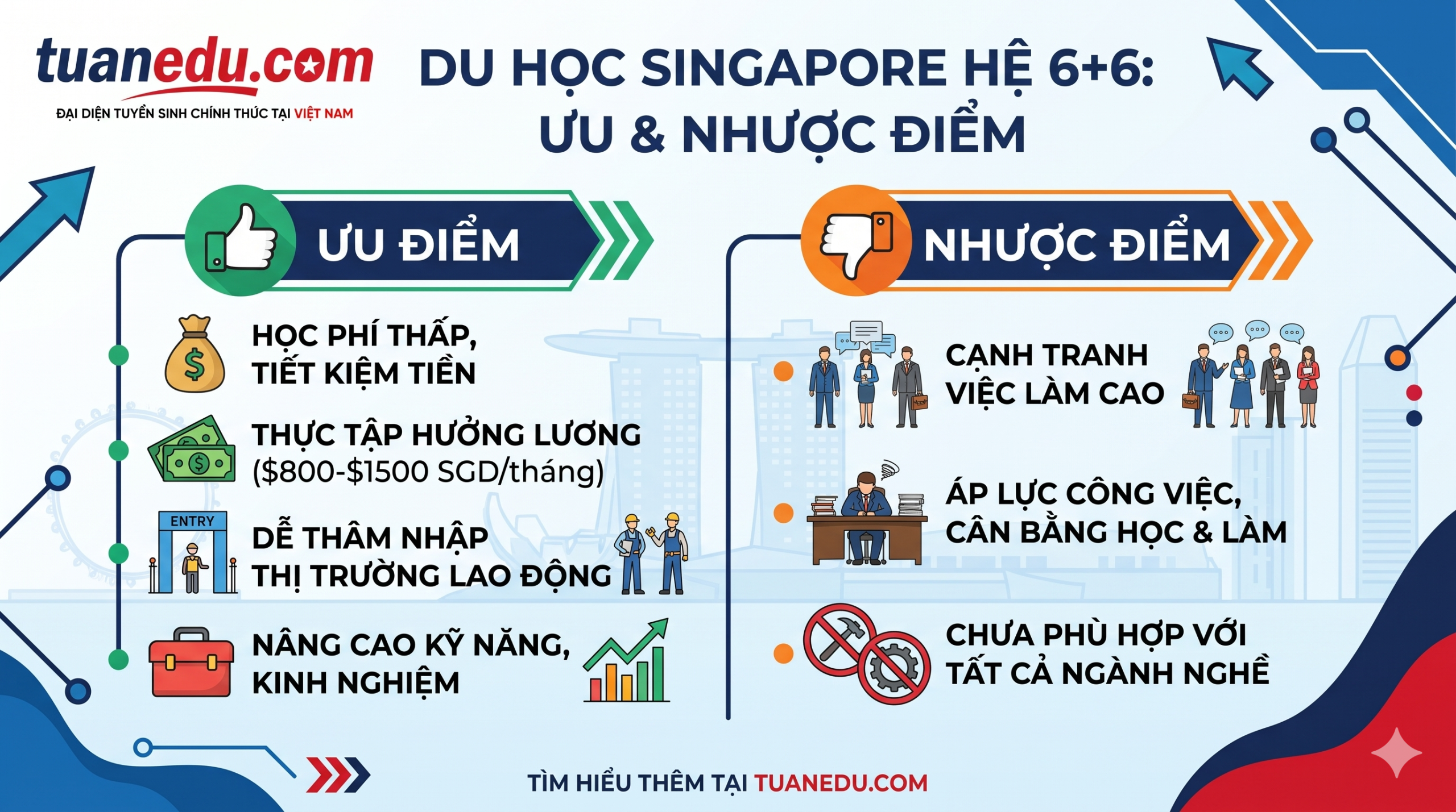 du-hoc-singapore-he-6-6
