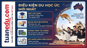 Du Học Úc 2026: Lộ Trình, Visa, Học Bổng