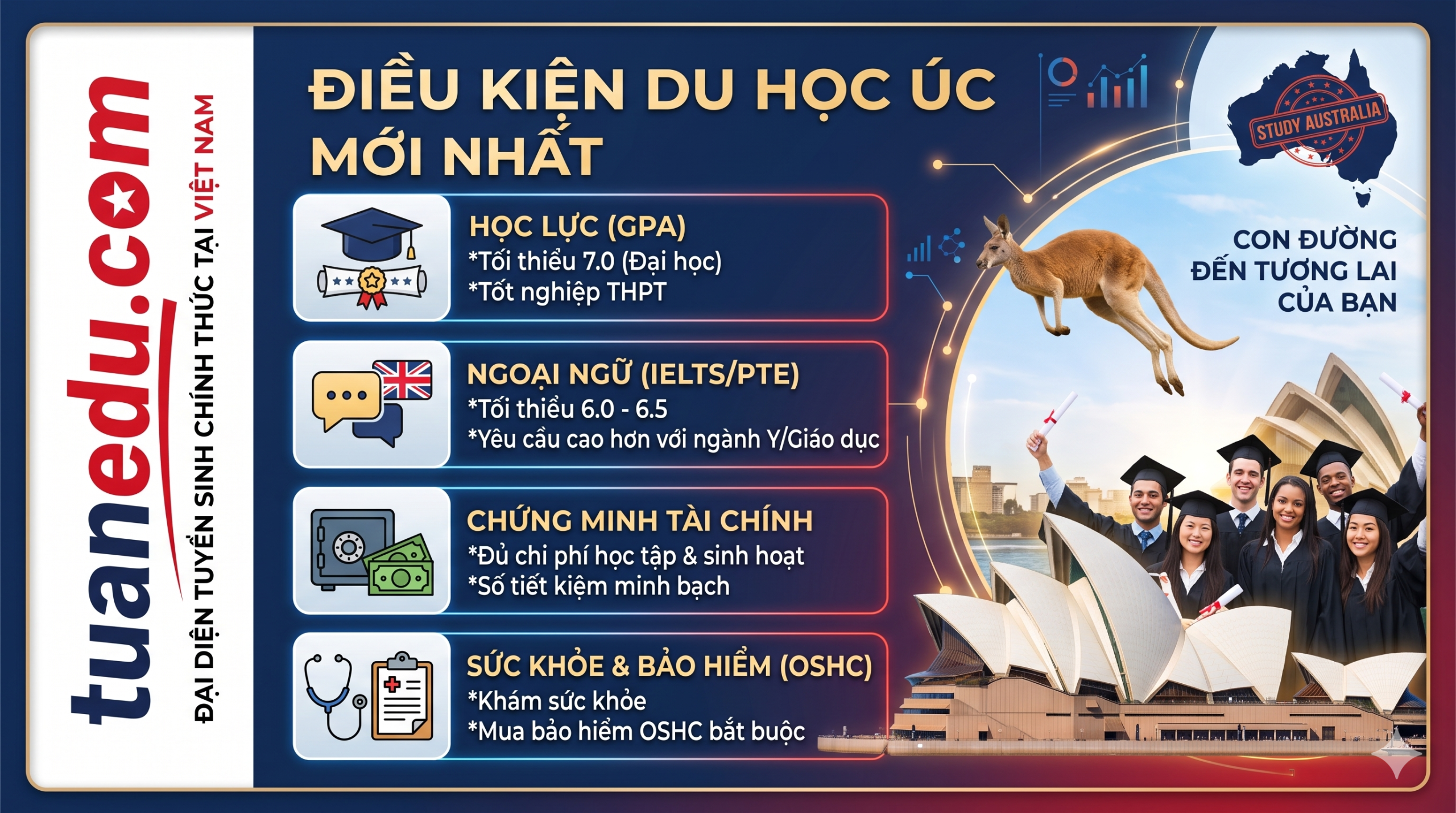 du-hoc-uc